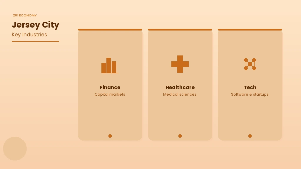 201 area code economy - Finance, Healthcare and Tech sectors