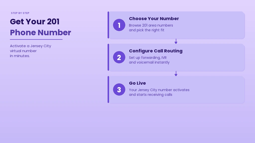 How to get a 201 area code number in 3 steps