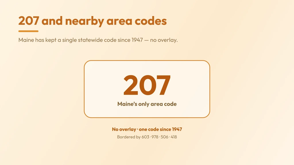 207 is Maine's only area code, introduced in 1947, preserved by a 2024 regulatory decision, and projected to last past mid-century with no overlay