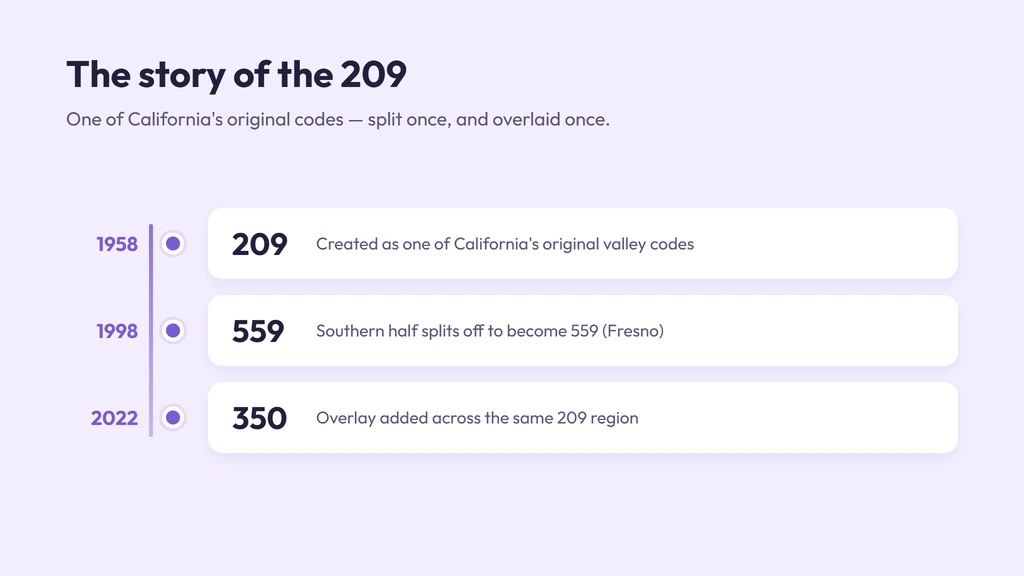 209 area code history — created 1958, 559 split 1998, 350 overlay 2022