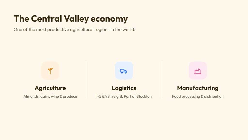 Central Valley economy — agriculture, logistics and manufacturing