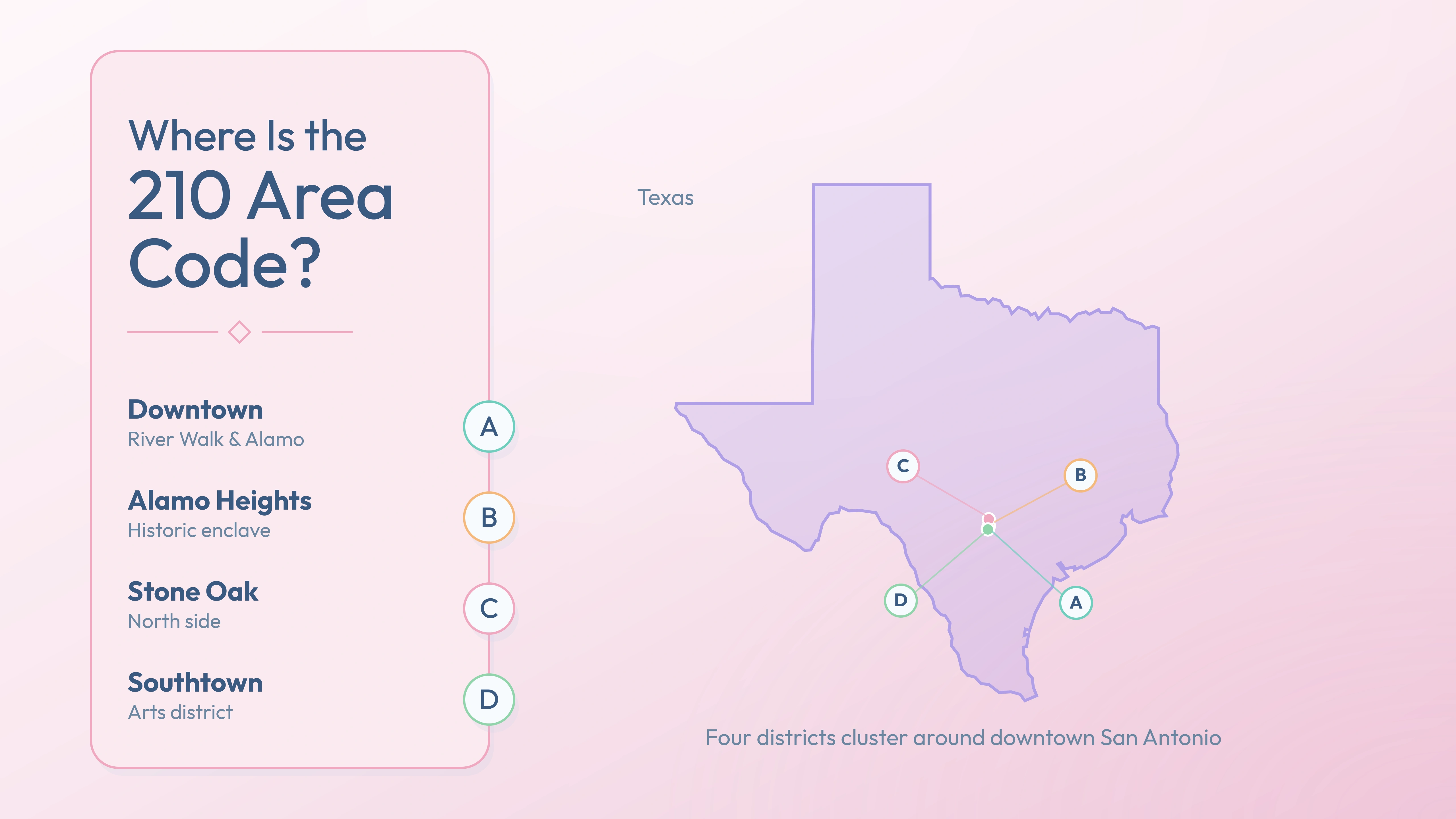 210 coverage map — Downtown, Alamo Heights, Stone Oak, Southtown across Texas