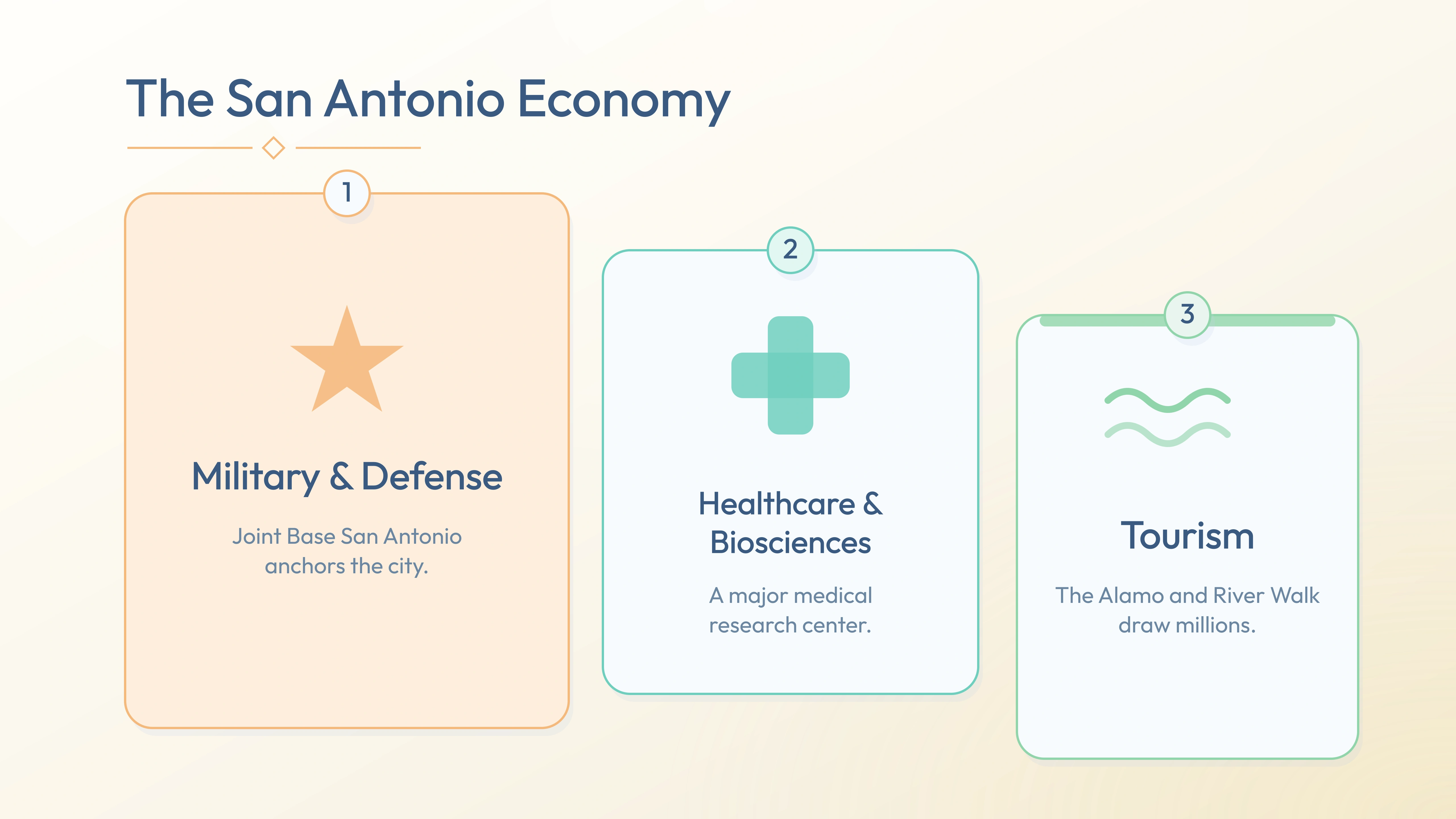 San Antonio economy pillars — Military & Defense, Healthcare & Biosciences, Tourism