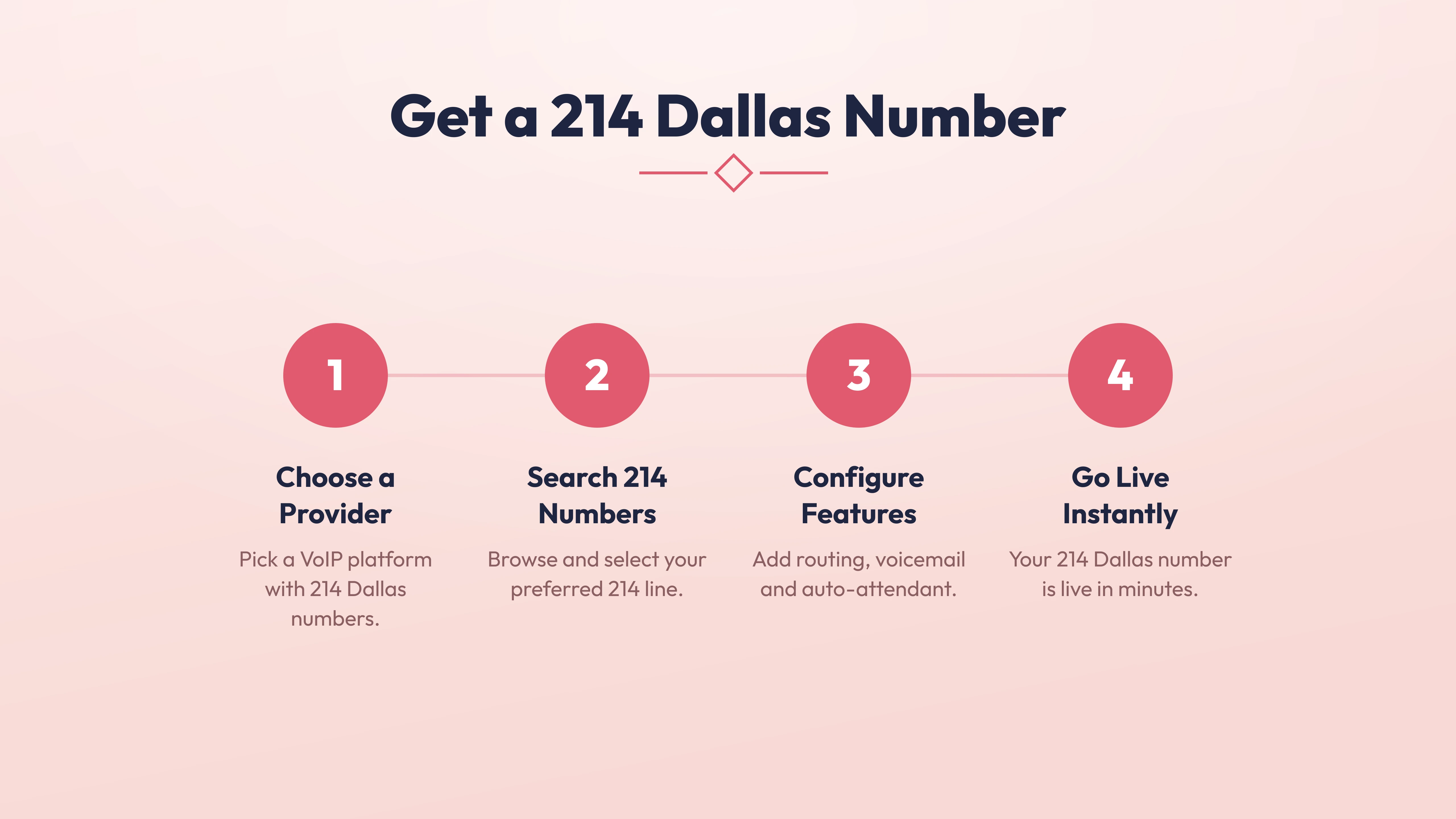 How to get a 214 Dallas virtual number — choose provider, search number, configure features, activate