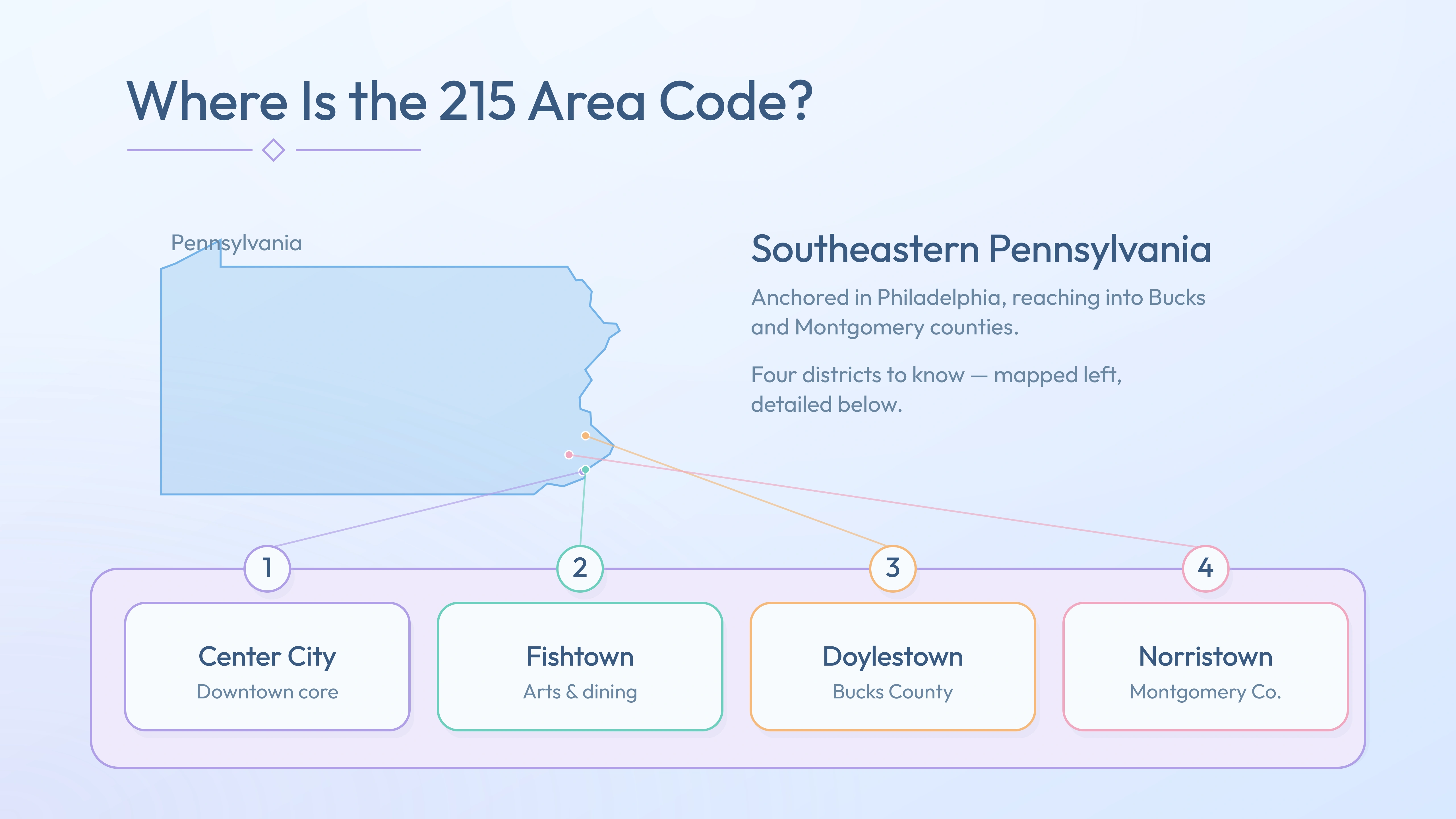 215 coverage map — Center City, Fishtown, Doylestown, Norristown across Pennsylvania
