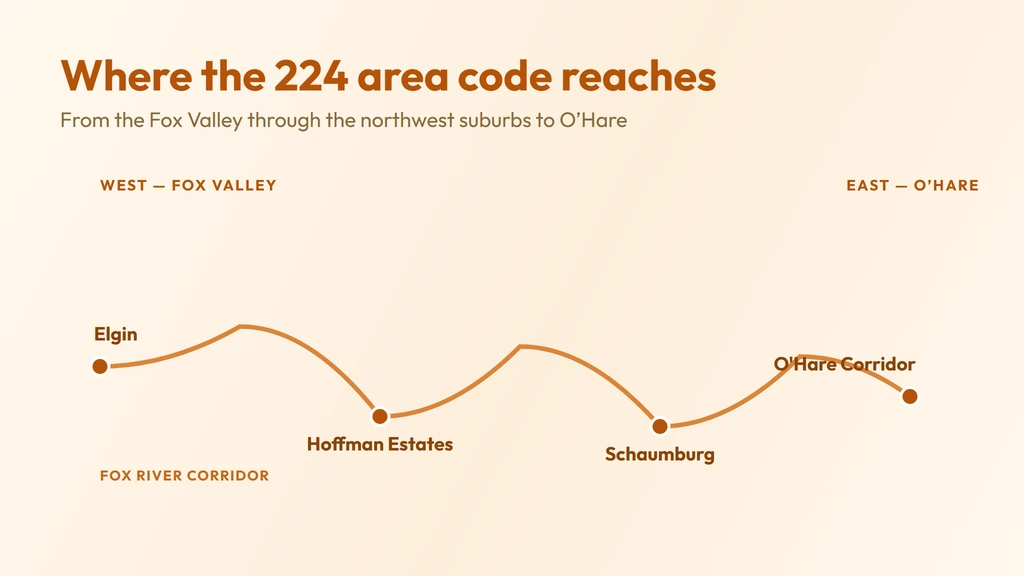 224 area code coverage — from Elgin and the Fox Valley in the west through Hoffman Estates and Schaumburg to the O'Hare-adjacent northwest suburbs corridor