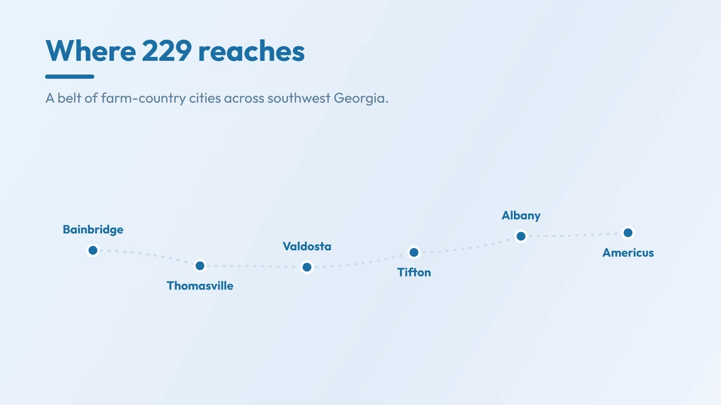 229 area code coverage — the southwest corner of Georgia with Albany, Valdosta, Thomasville, Tifton, Moultrie, Bainbridge, Americus and Cairo