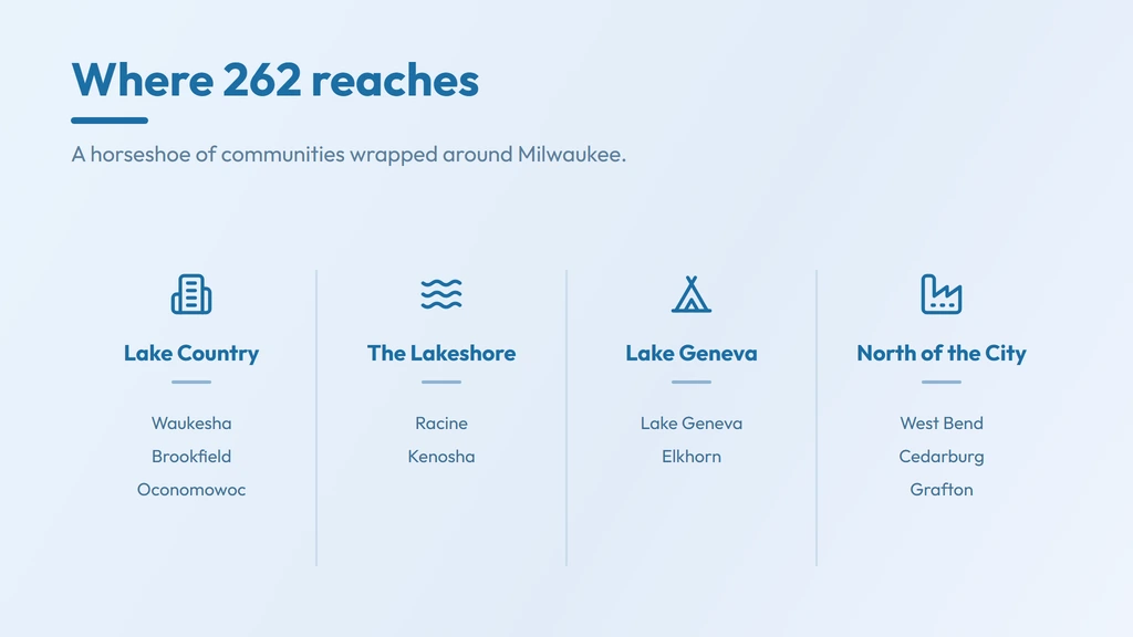 262 area code coverage — the ring of southeastern Wisconsin counties around Milwaukee, including Waukesha, Racine, Kenosha, West Bend and Lake Geneva