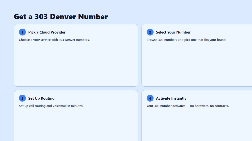 Get a local 303 Denver number for business — VoIP provider steps to activate a Denver area code
