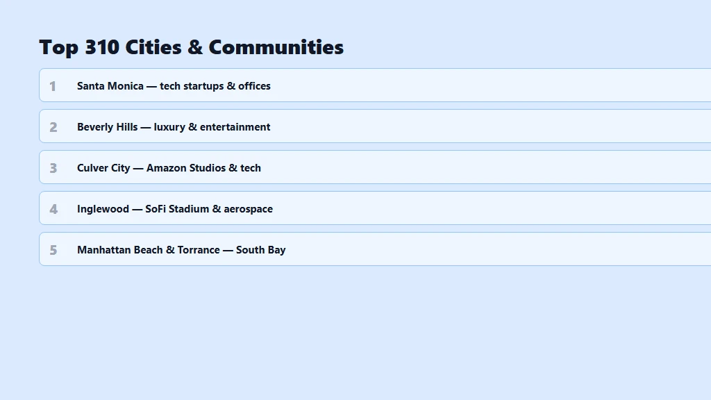 Where the 310 area code covers — Santa Monica, Beverly Hills, Culver City, Inglewood, West LA cities