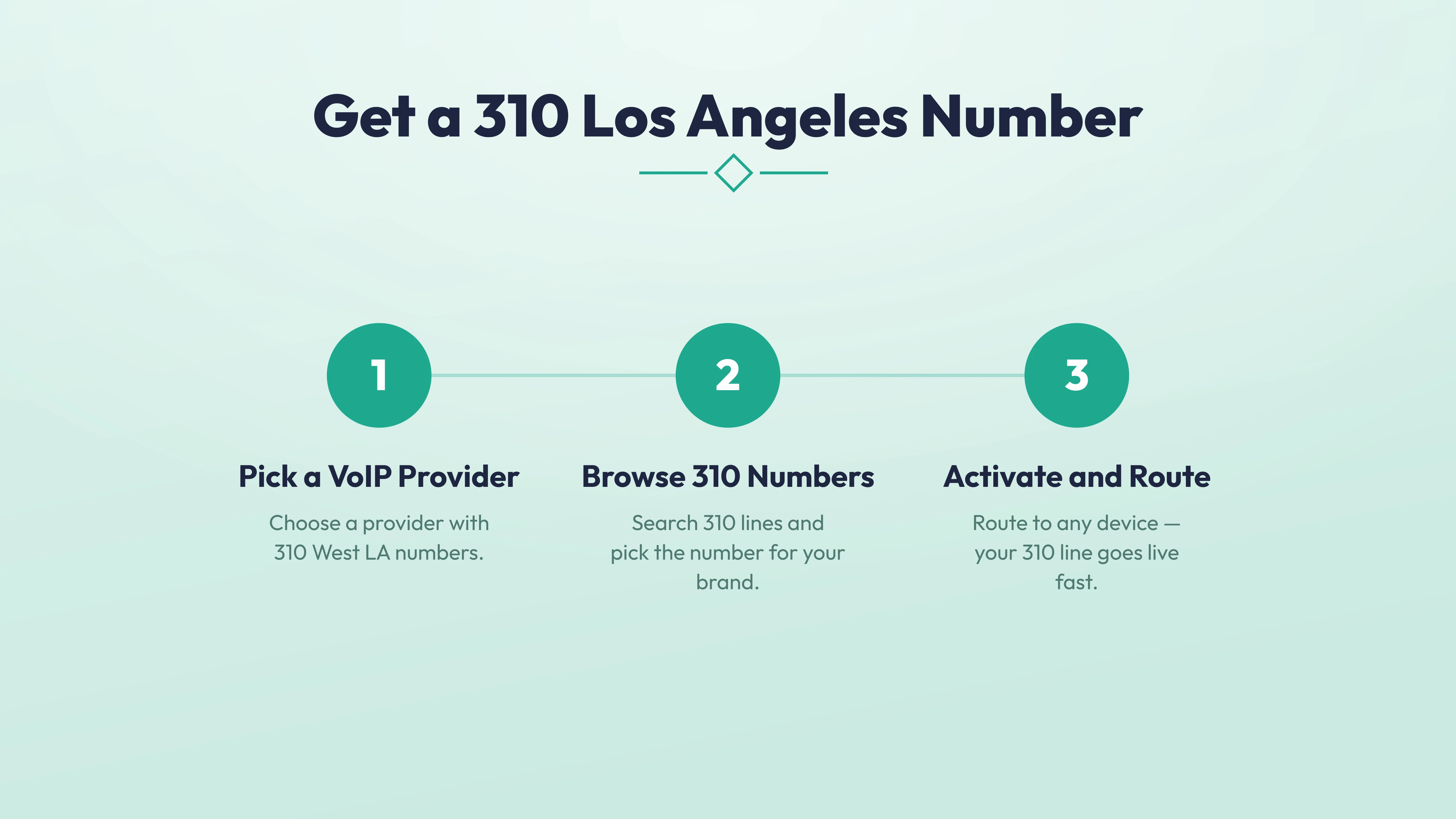 How to get a 310 Los Angeles number — VoIP provider steps to activate a West LA area code
