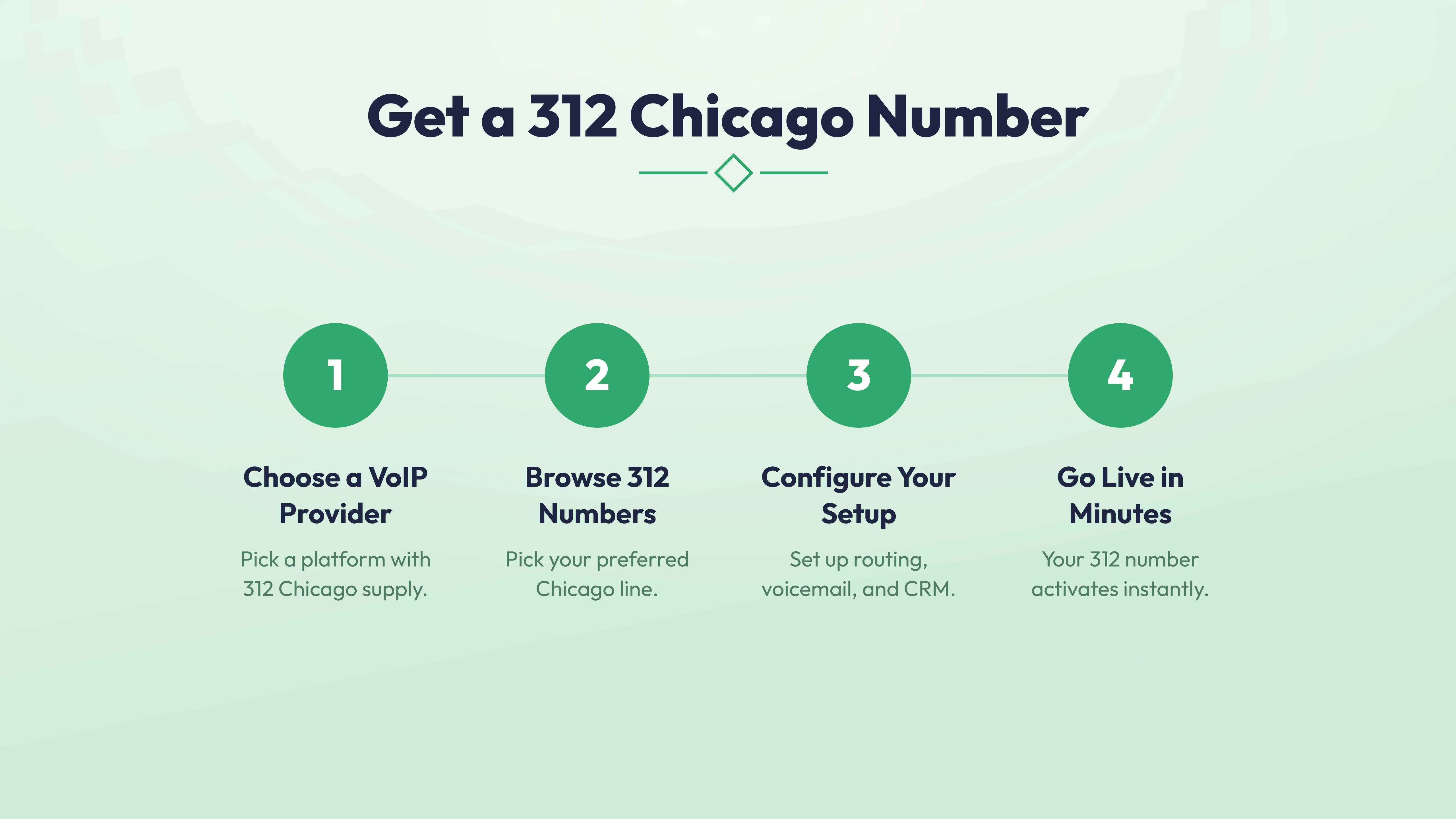 How to get a 312 Chicago number — steps to activate a virtual downtown Chicago area code
