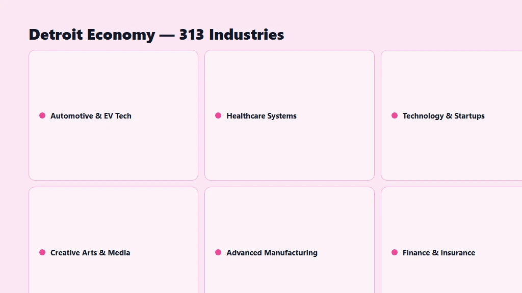 313 area code Detroit hometown identity — local presence and business credibility