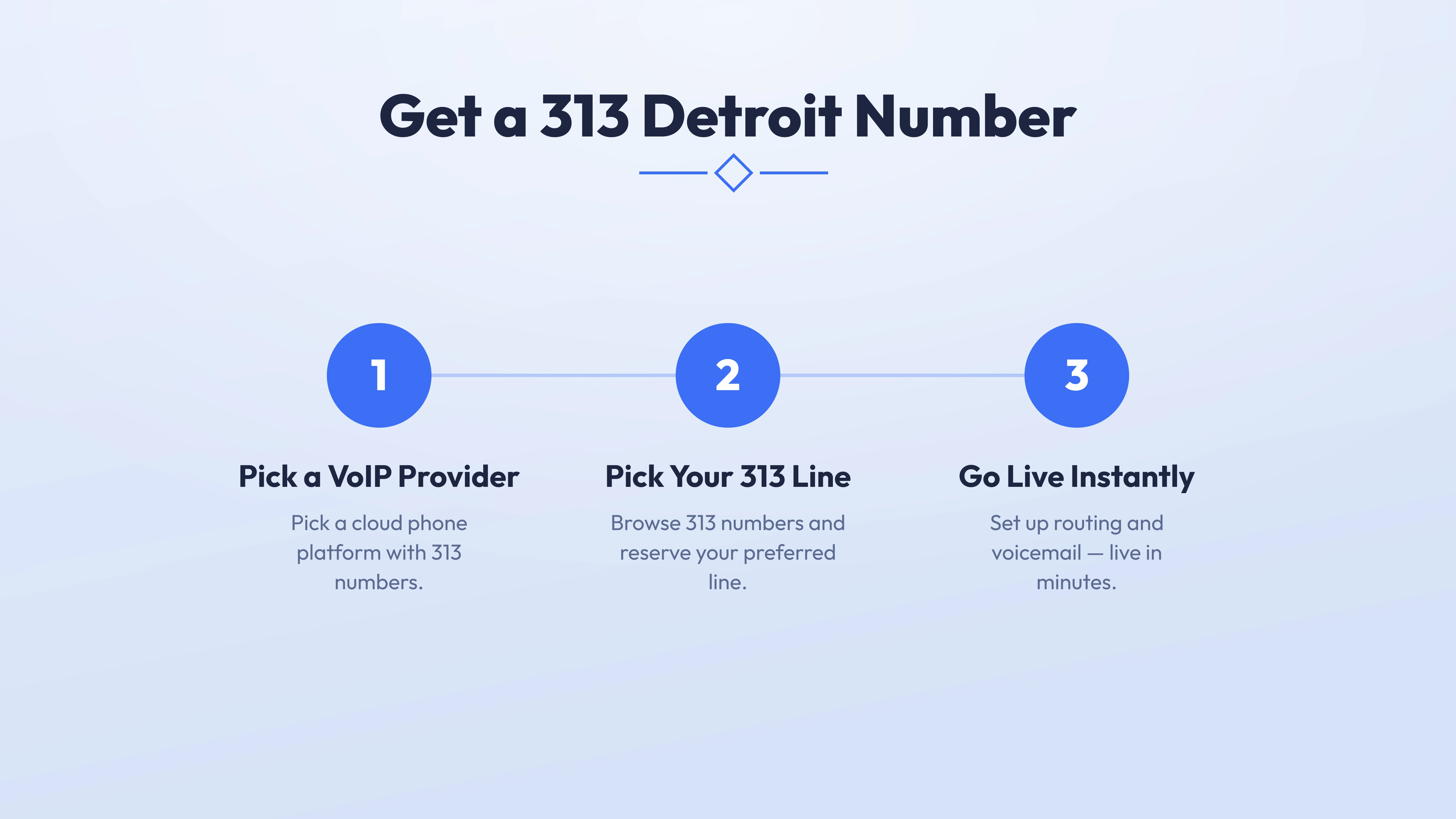 How to get a 313 Detroit number — steps to activate a virtual 313 area code