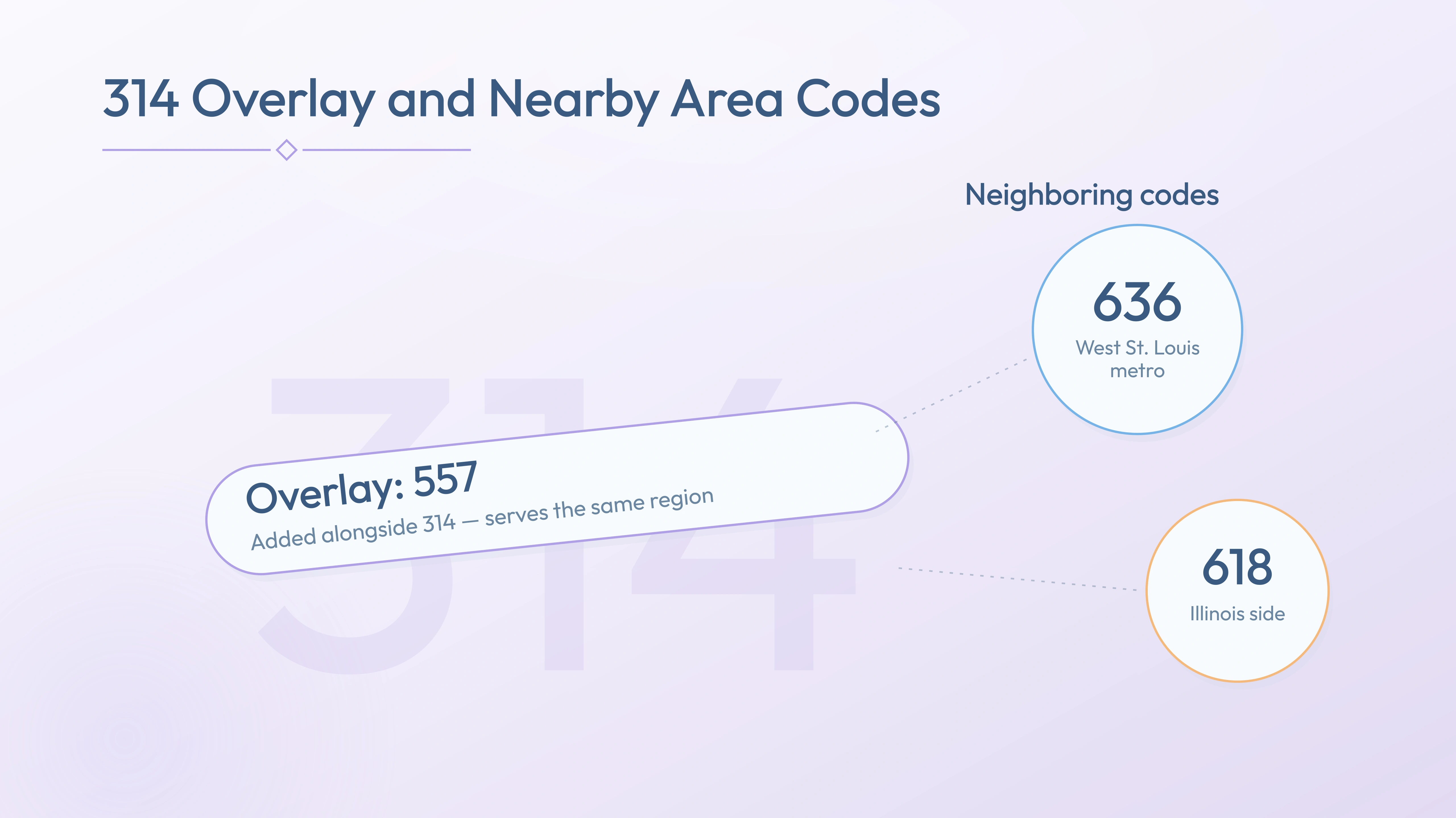 314 with the 557 overlay and nearby codes 636, 618