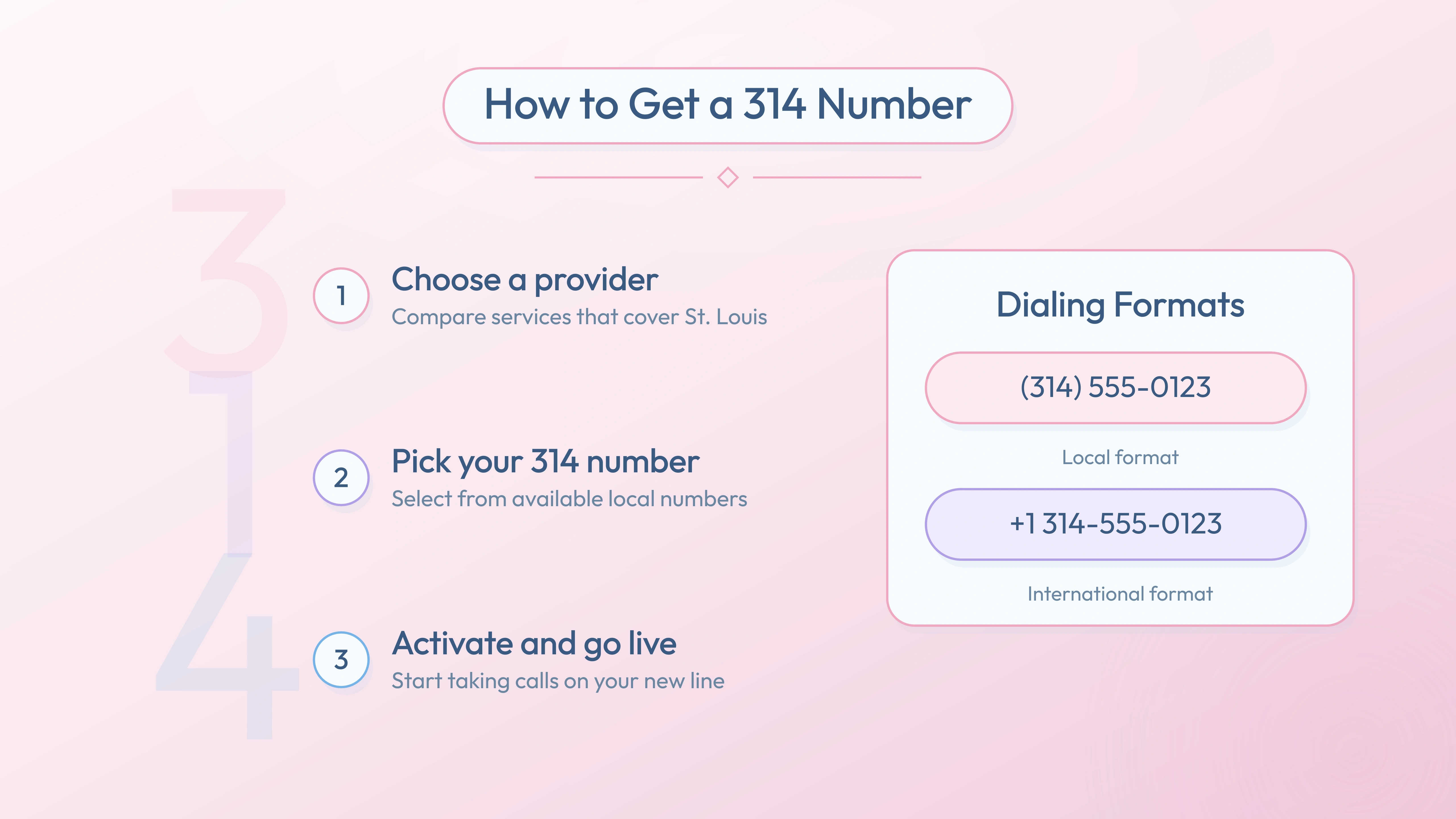 Three steps to activate a 314 number — choose provider, pick number, go live