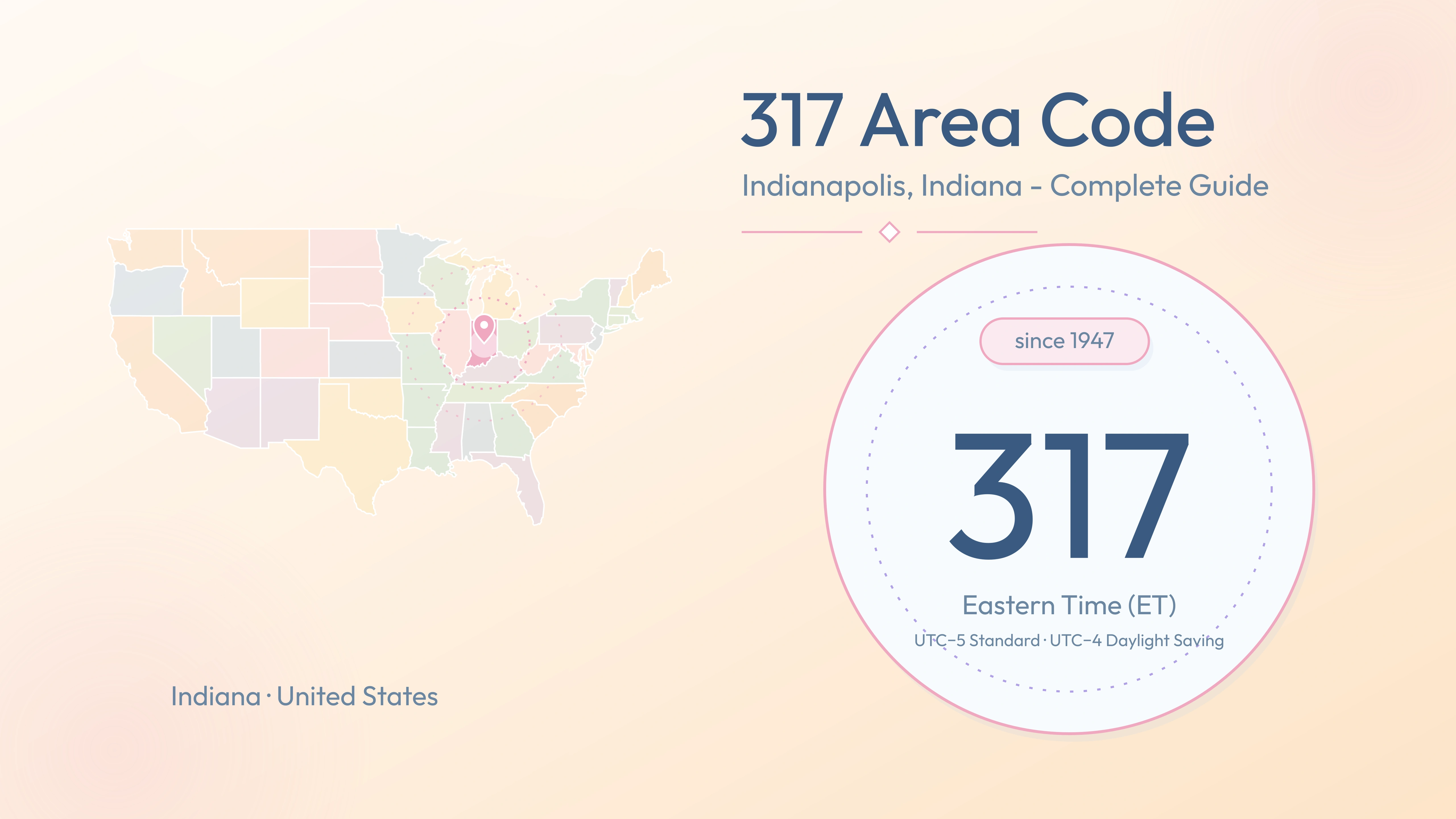 317 Area Code: Indianapolis, Indiana — Cities, Overlay & Business Guide