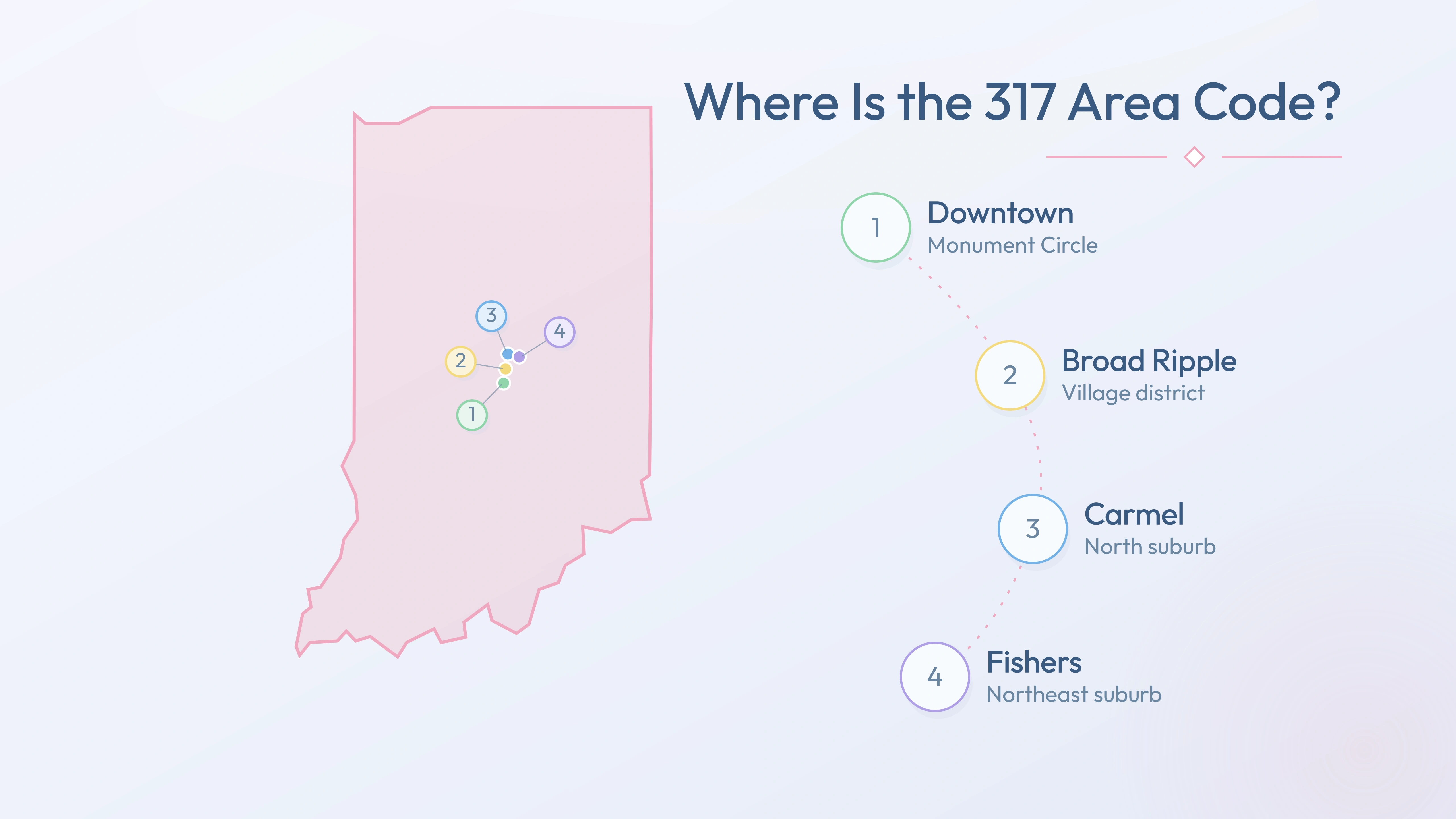 317 coverage map — Downtown, Broad Ripple, Carmel, Fishers across Indiana