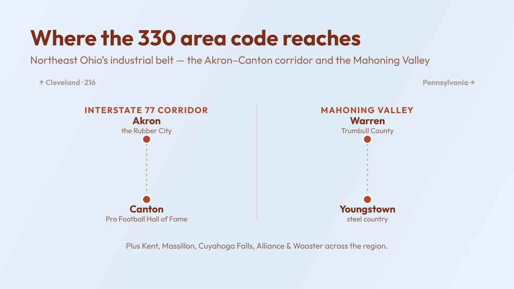 330 coverage — the Akron–Canton I-77 corridor and the Mahoning Valley cities of Youngstown and Warren