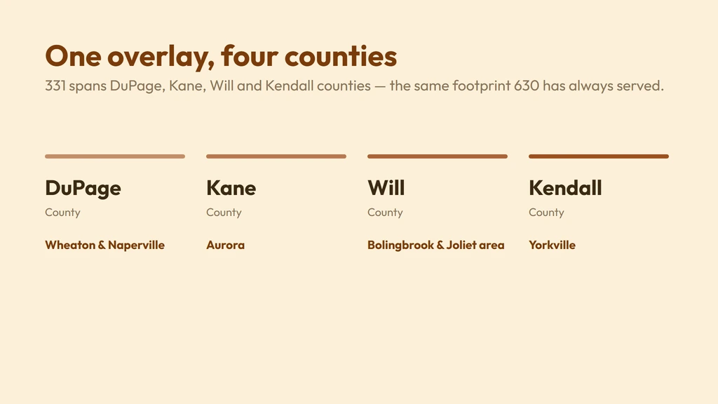 331 history — an all-services overlay of the 630 area code added October 7, 2007 once 630 neared exhaustion from suburban growth and mobile-phone demand, spanning the identical DuPage, Kane, Will and Kendall County territory