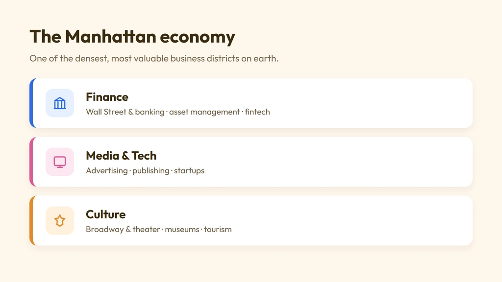 Manhattan economy — finance, media and tech, and culture