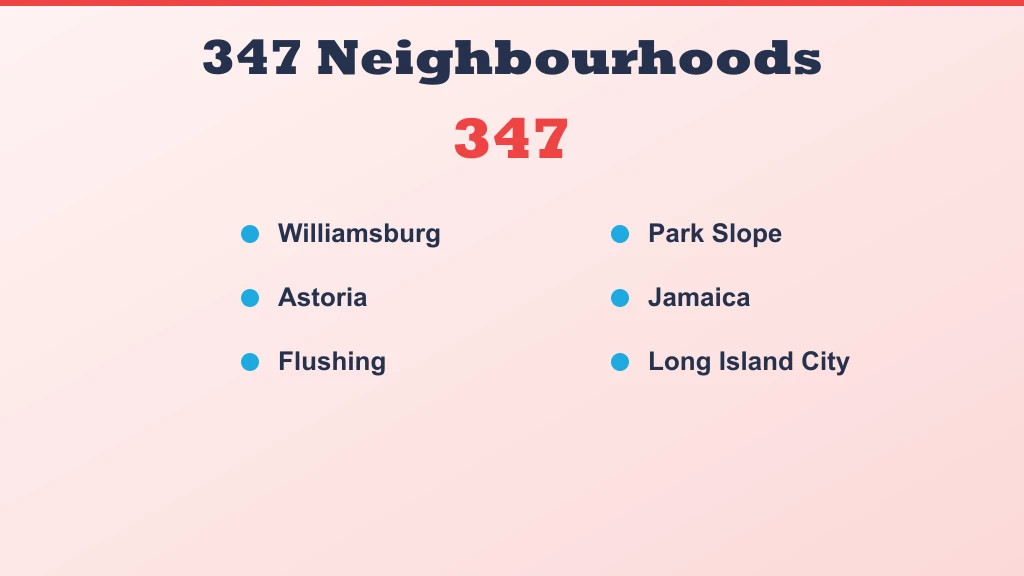 Major cities and neighbourhoods in the 347 area code — Brooklyn and Queens