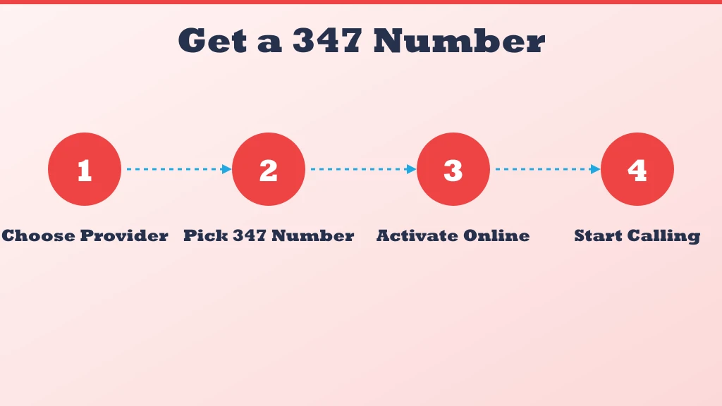 How to get a 347 phone number for your business in 5 steps
