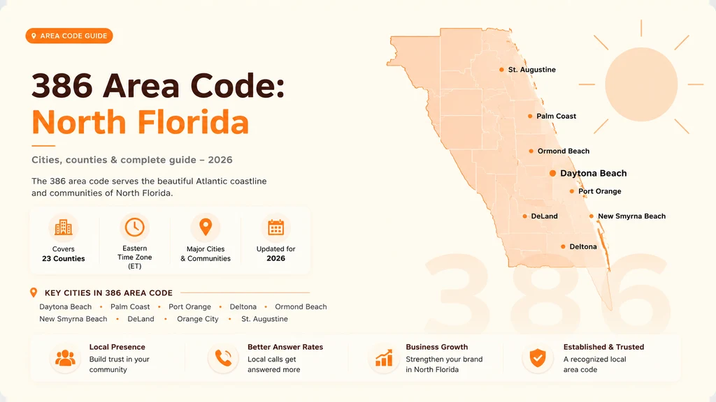 386 Area Code: North Florida Cities, Counties & Complete Guide