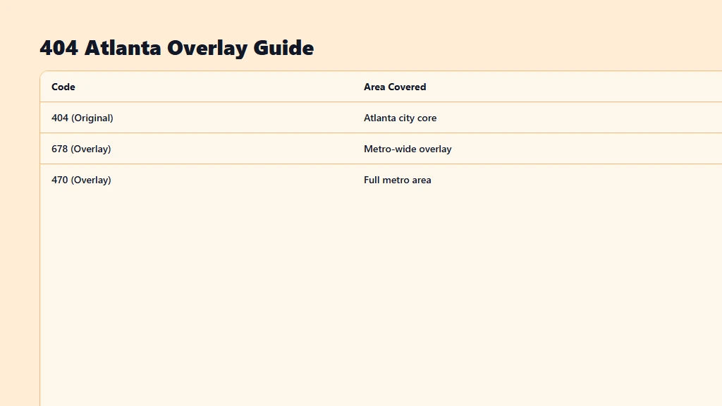 How the 404 area code grew — Atlanta code history, splits and overlay evolution