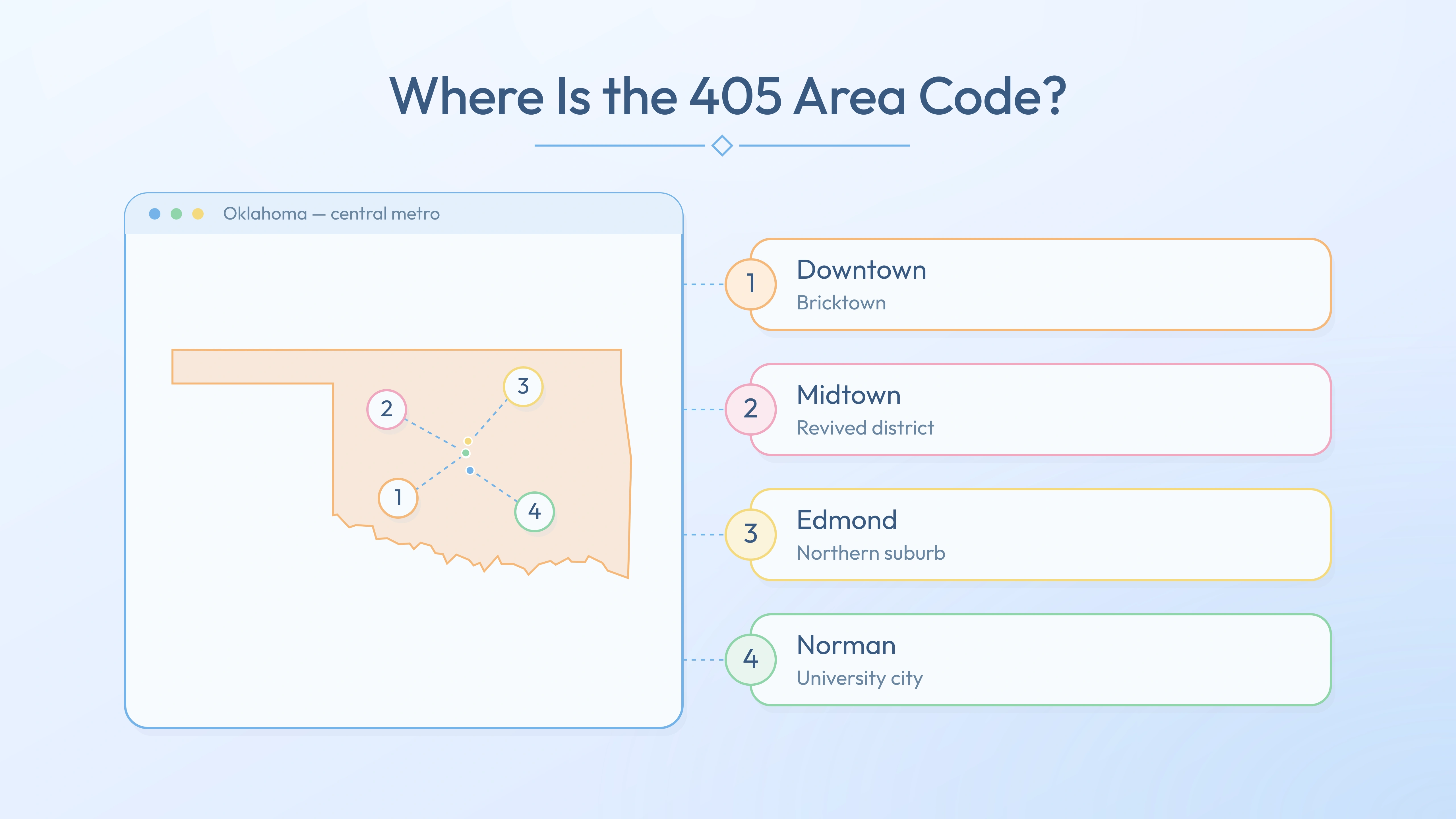 405 coverage map — Downtown, Midtown, Edmond, Norman across Oklahoma