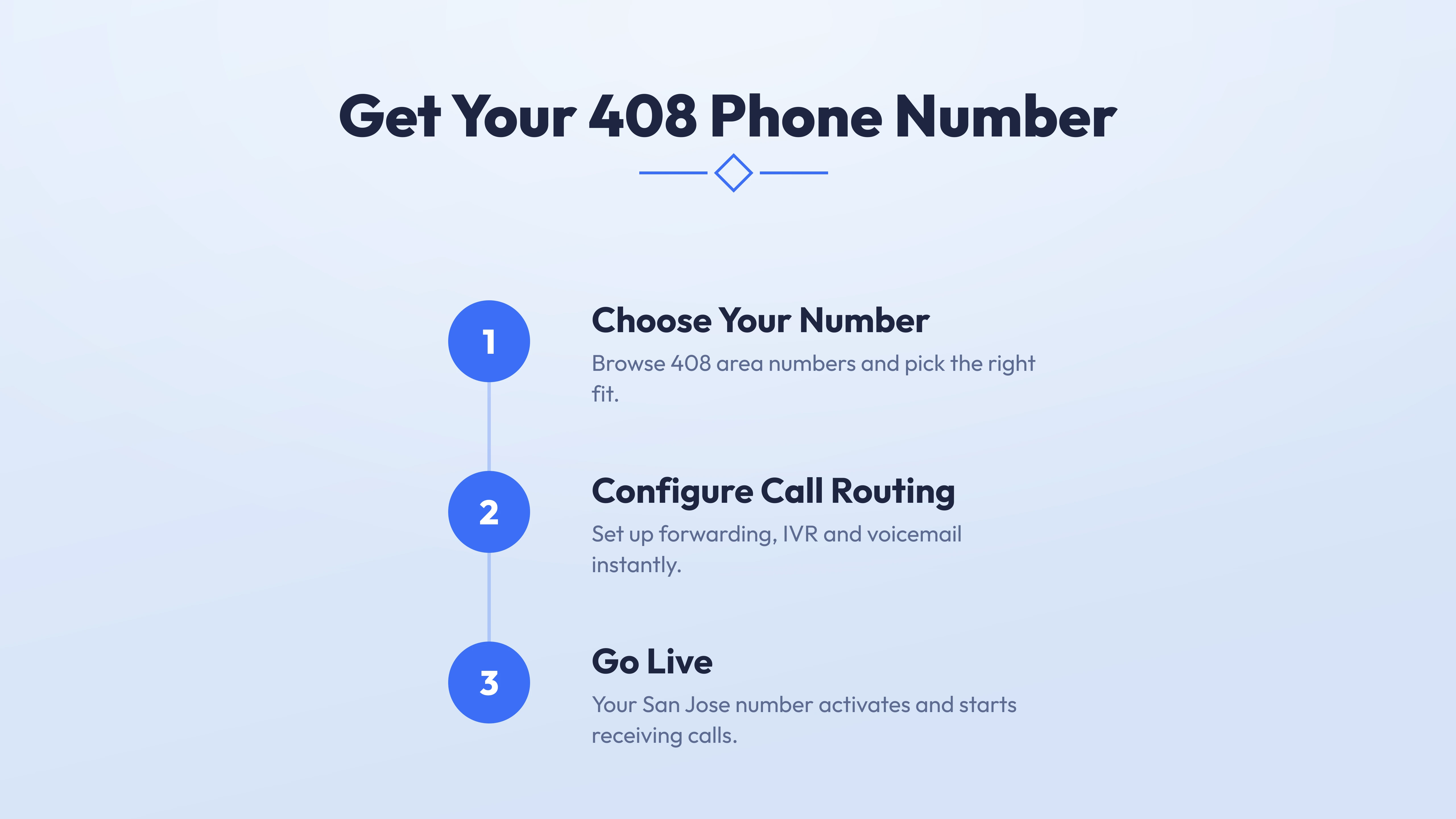 How to get a 408 area code number in 3 steps
