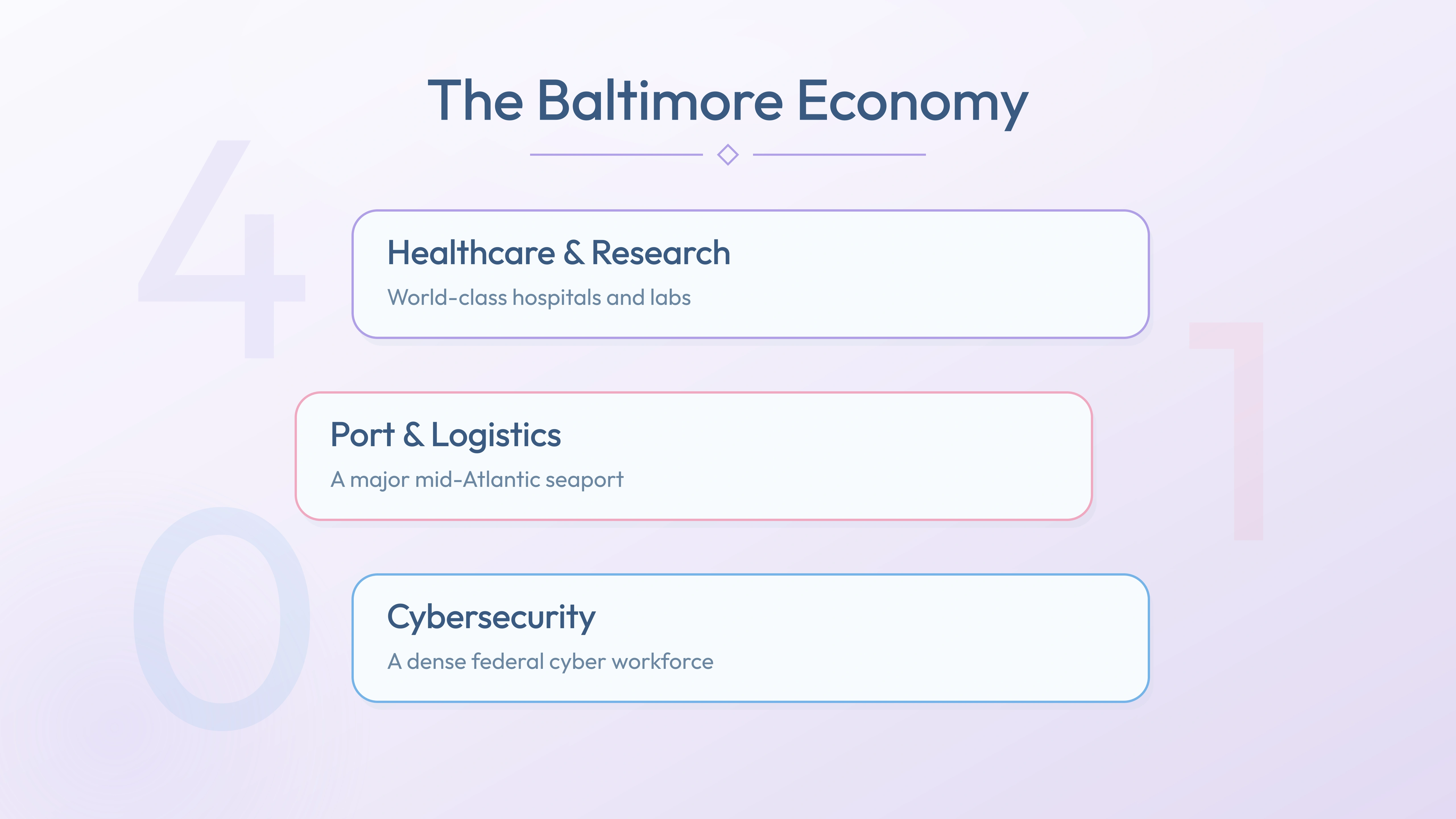 Baltimore economy pillars — Healthcare & Research, Port & Logistics, Cybersecurity