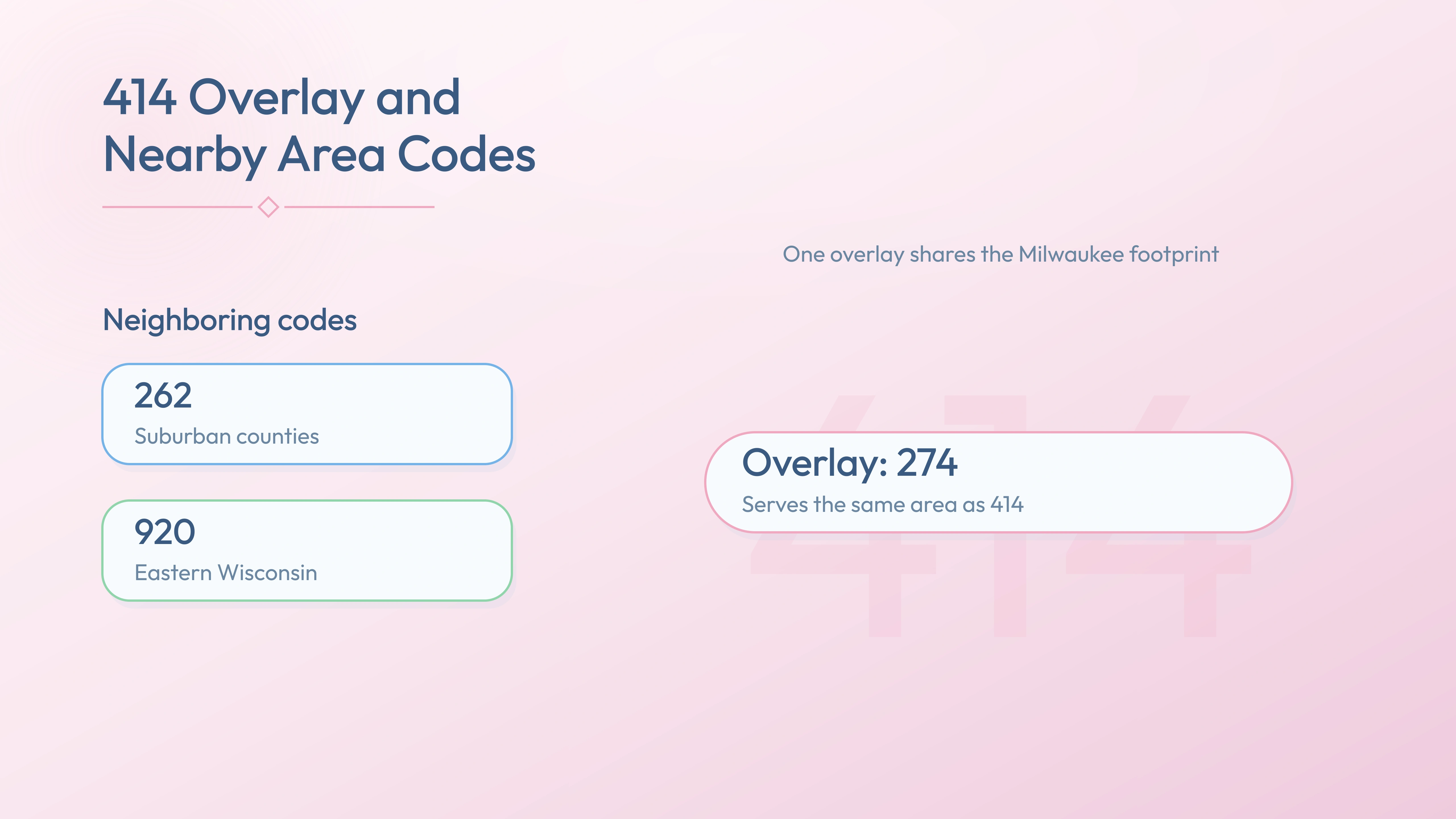 414 with the 274 overlay and nearby codes 262, 920