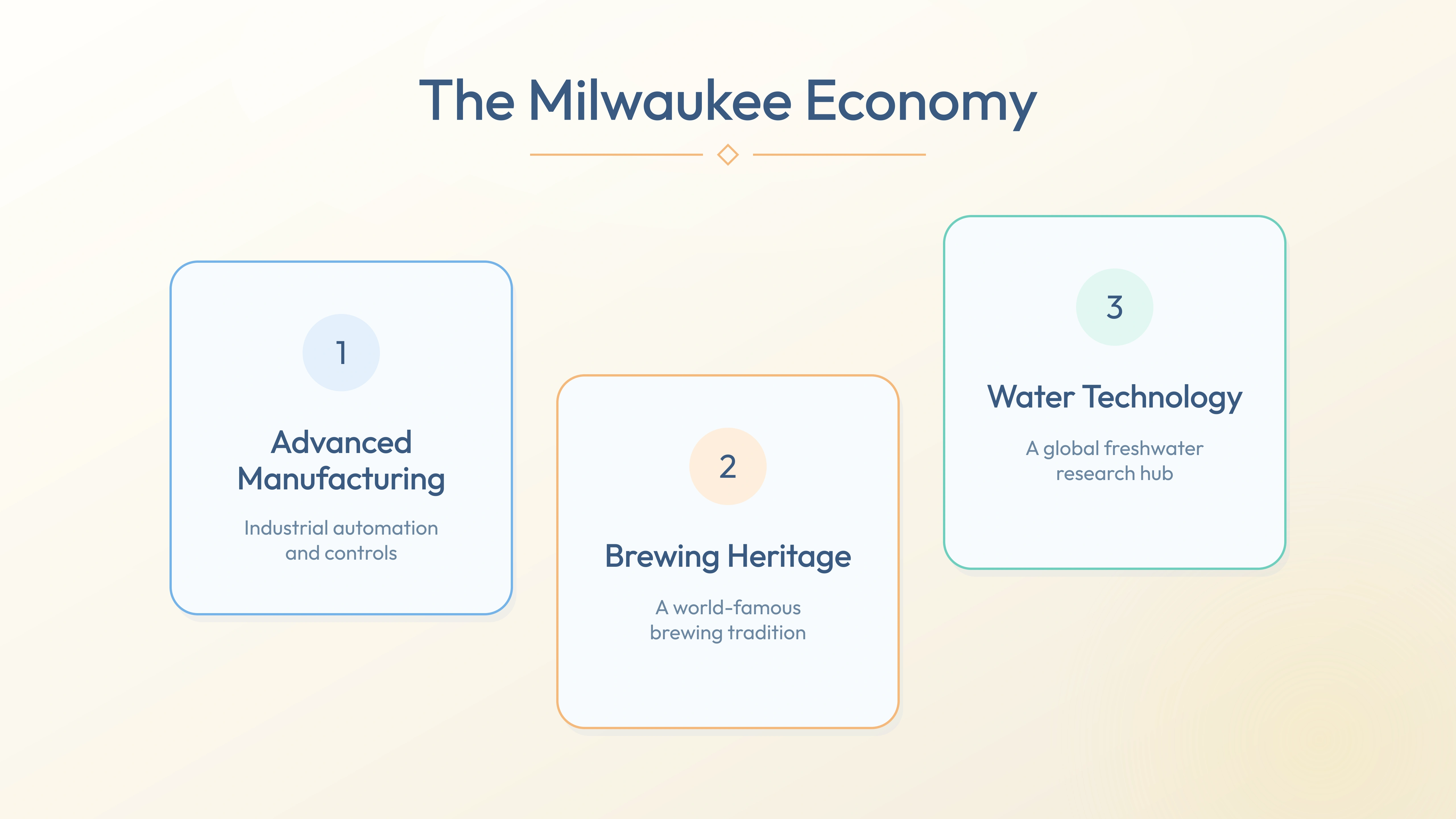 Milwaukee economy pillars — Advanced Manufacturing, Brewing Heritage, Water Technology