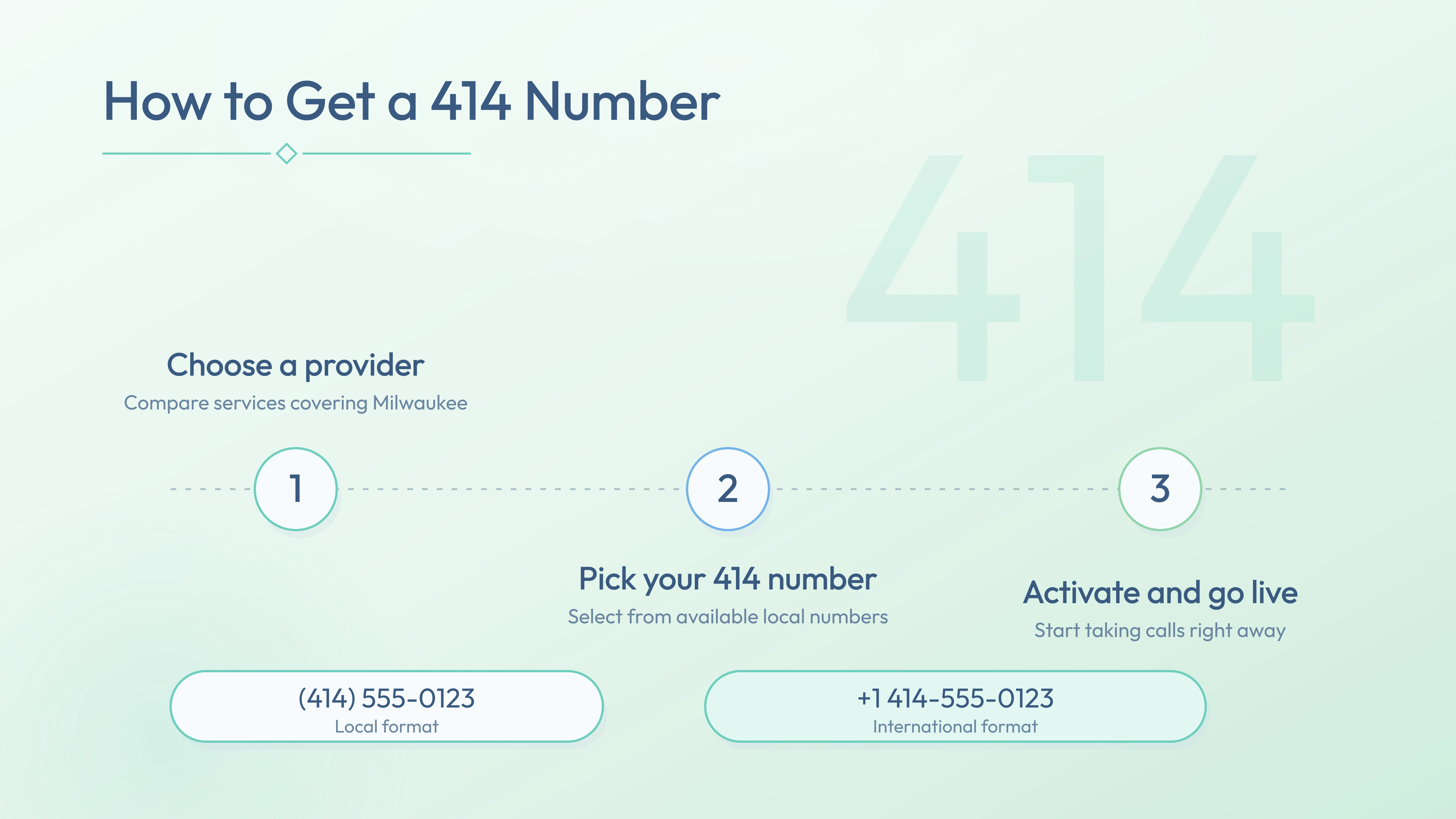 Three steps to activate a 414 number — choose provider, pick number, go live