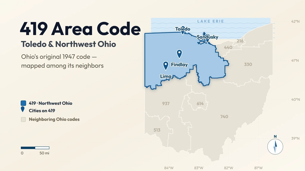 419 Area Code: Toledo & Northwest Ohio