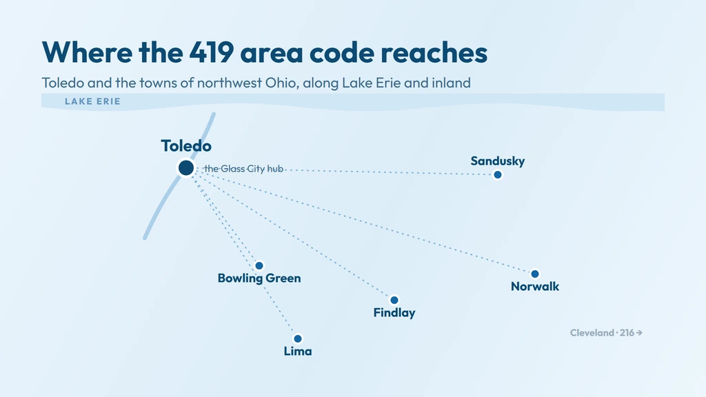 419 coverage — northwest Ohio around Toledo, the Lake Erie shore, and out to Findlay, Lima and Sandusky
