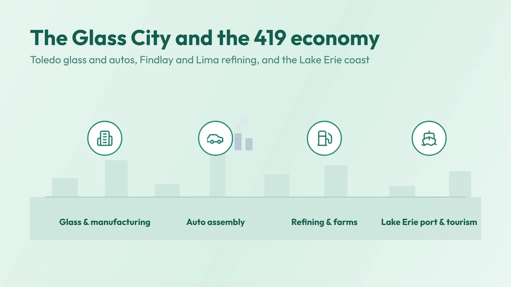Northwest Ohio economy — Toledo glass and auto manufacturing, Findlay and Lima refining, and Lake Erie tourism