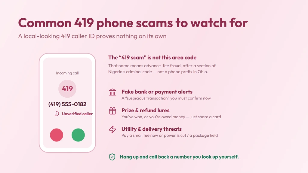 The '419 scam' name is advance-fee fraud, not the area code — a local 419 caller ID is not proof of identity