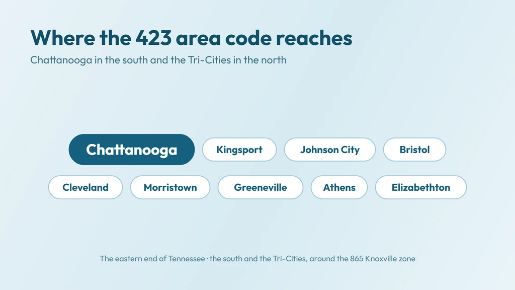 423 coverage — East Tennessee in two lobes, Chattanooga and Cleveland in the south and the Tri-Cities of Kingsport, Johnson City and Bristol in the north