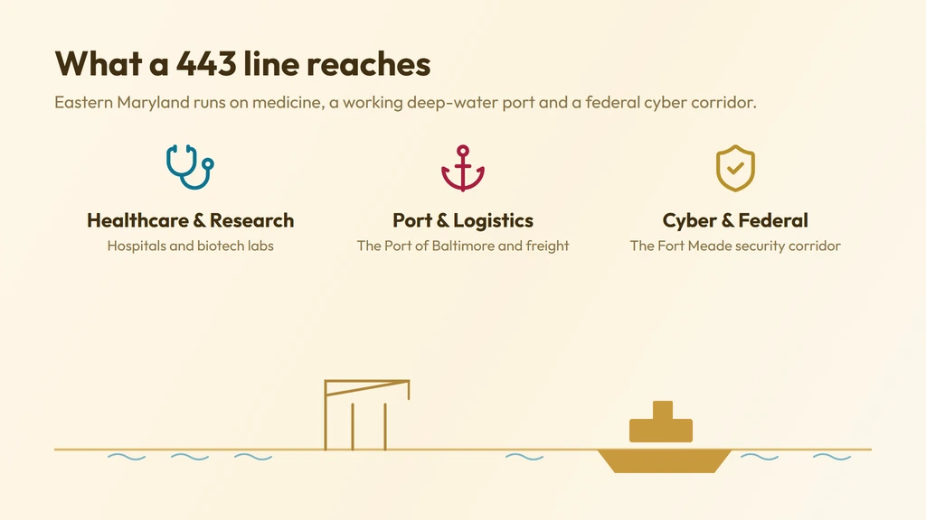 Eastern Maryland economy on 443 — world-class healthcare and research, the Port of Baltimore and logistics, and the Fort Meade federal cybersecurity corridor