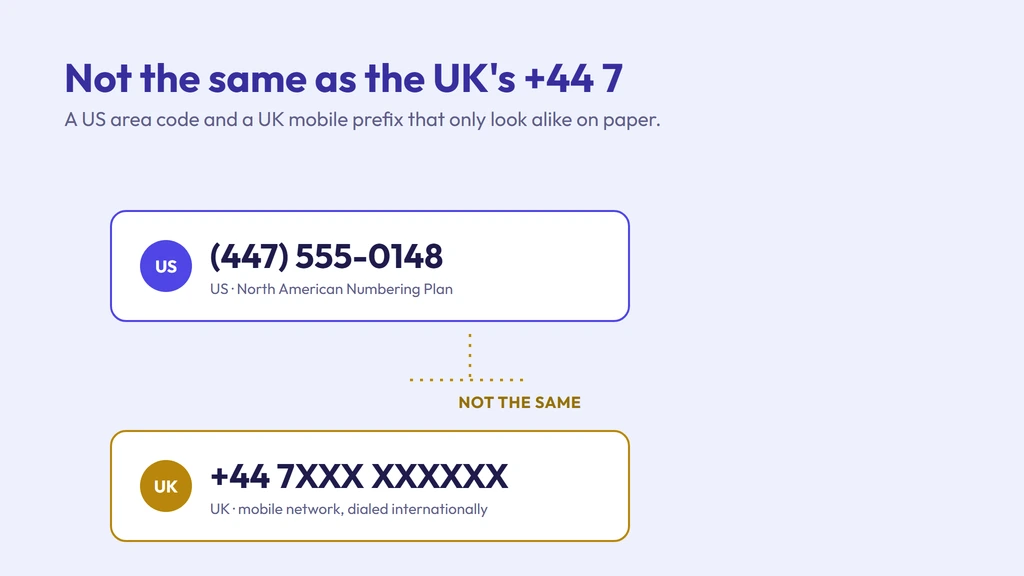 A US 447 area code dial string compared against the UK's +44 7XXX XXXXXX mobile prefix, labeled not the same