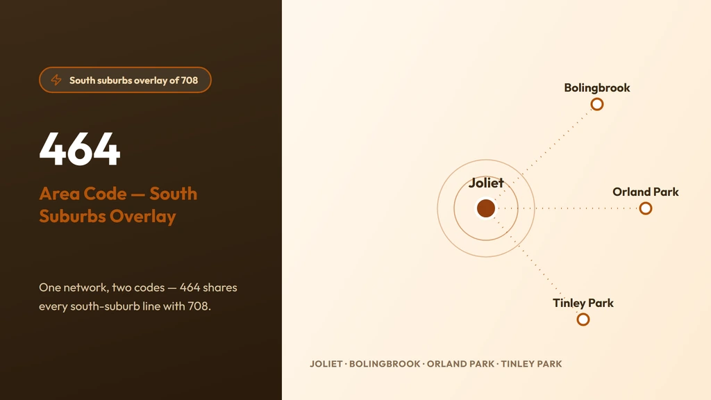 464 Area Code: Chicago's South Suburbs Overlay banner