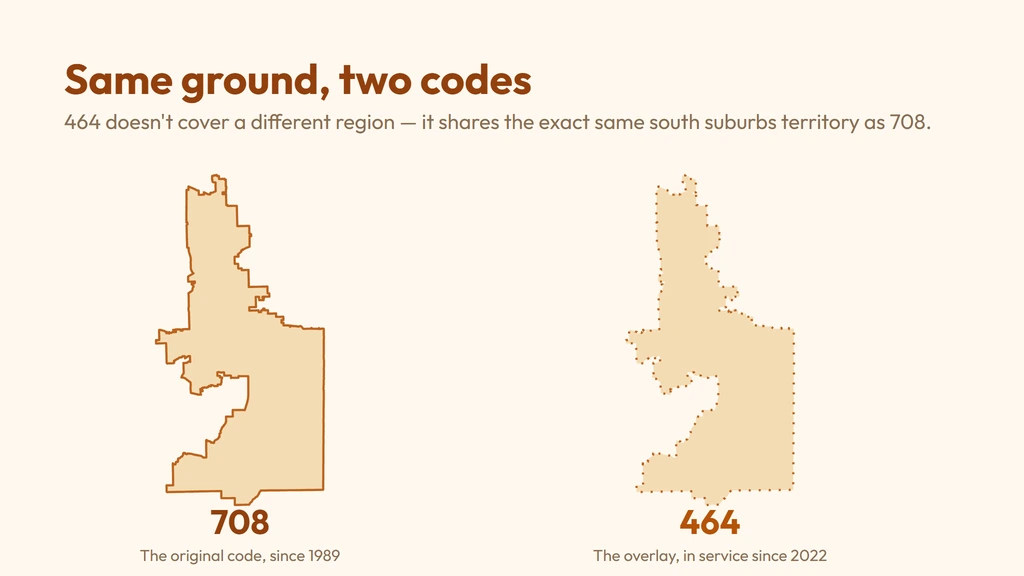 464 coverage across Chicago's south and west suburbs — Joliet and Bolingbrook in Will County, Orland Park and Tinley Park closer to Cook County, sharing the same footprint as 708