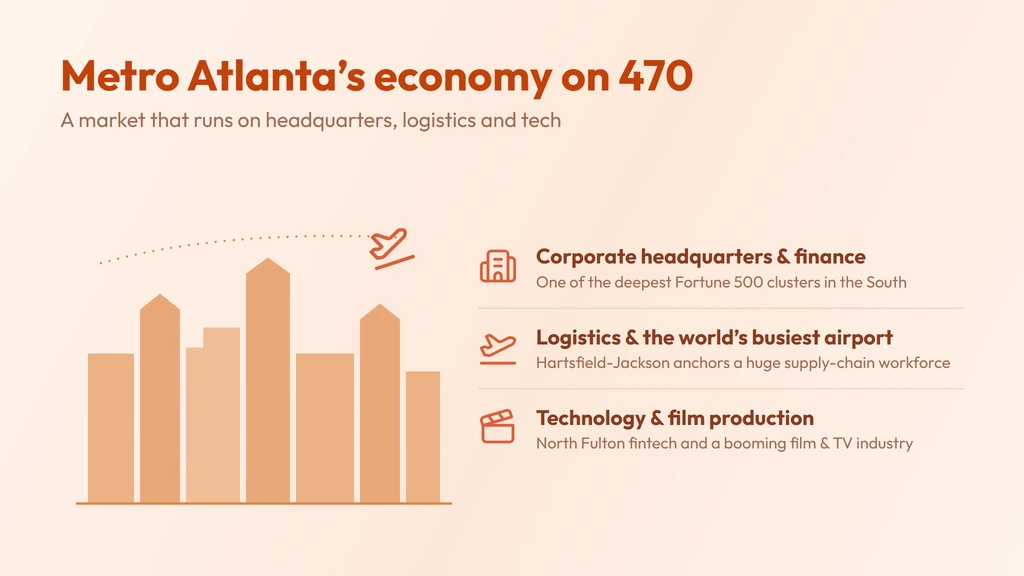 Metro Atlanta economy — corporate headquarters, Hartsfield-Jackson logistics, and the technology and film industries