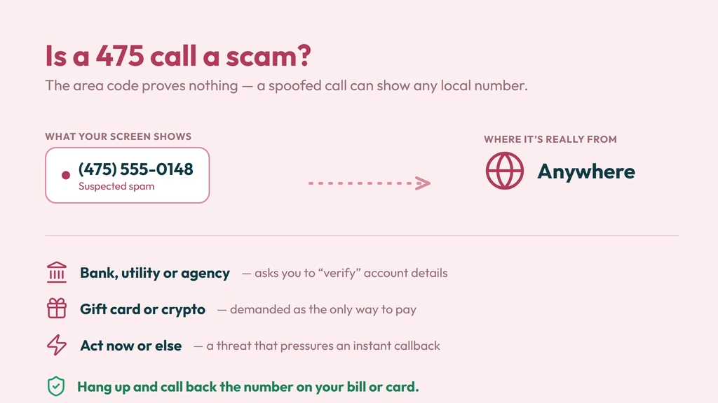 How a 475 caller ID gets spoofed — a call dialed from anywhere can show a familiar local 475 Stamford or New Haven number; verify unknown callers independently and never share details under pressure