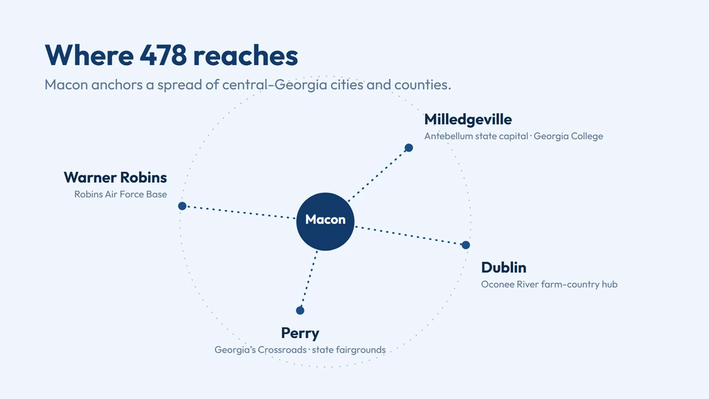478 coverage across central Georgia — Macon, Warner Robins and Robins Air Force Base, Milledgeville's antebellum capital, Dublin's farm country and Perry's Georgia National Fairgrounds, bordered by 229 (southwest Georgia) and 912 (Savannah and the coast)