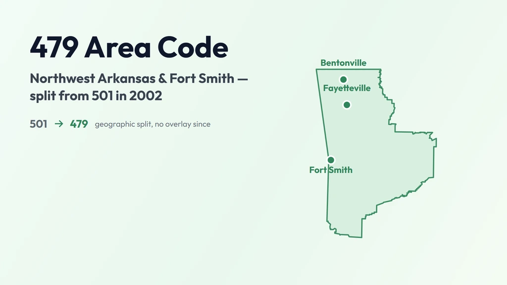 479 Area Code: Northwest Arkansas & Fort Smith banner