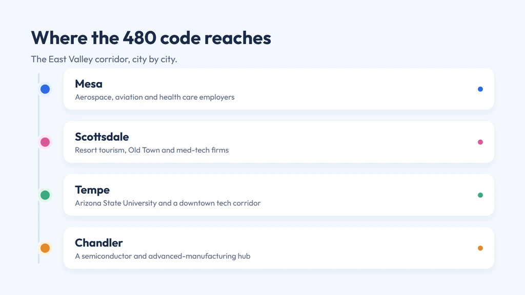 480 area code East Valley coverage — Mesa, Scottsdale, Tempe and Chandler as a connected route list