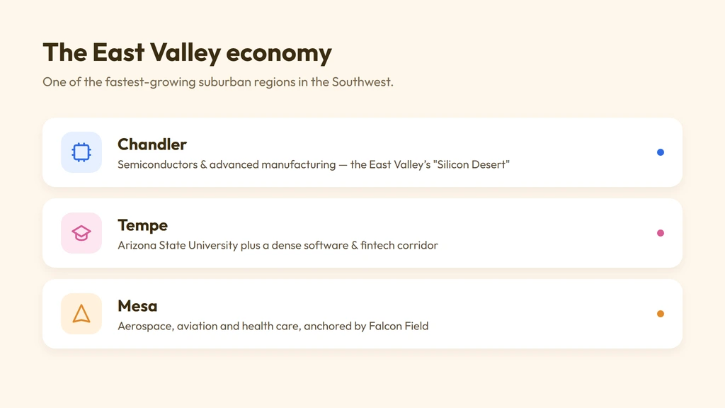 East Valley economy — Chandler semiconductors, Tempe tech and ASU, Mesa aerospace and health care